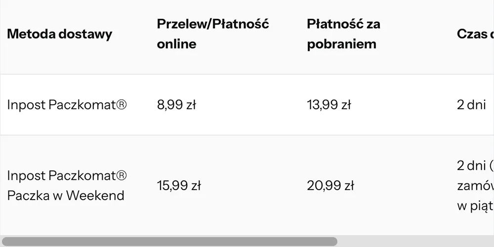 responsywne tabele shoper